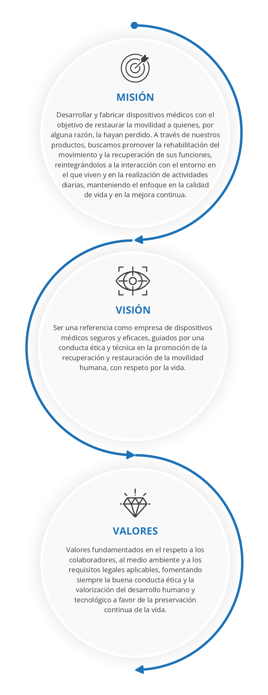 Políticas de calidad de Minas Med Mobile