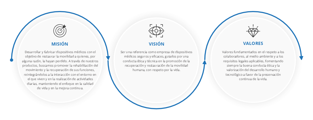 Políticas de calidad de Minas Med