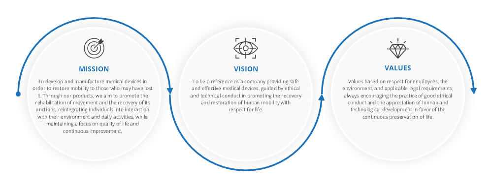 Minas Med quality policies