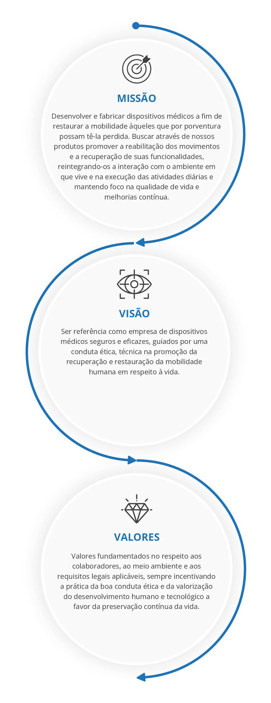Politicas de qualidade Minas Med Mobile